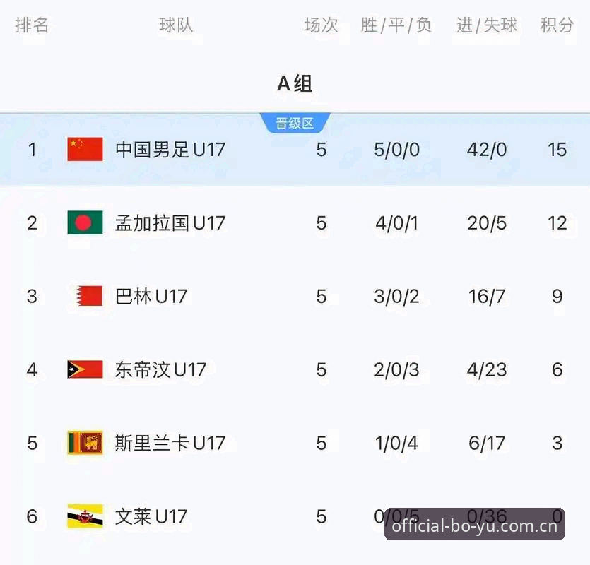博鱼APP平台登录 资深用户分享:在博鱼APP平台看U17世界杯抽签,从赛事新闻到实战观赛的完整体验